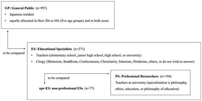 The consciousness of virtue: uncovering the gaps between educational specialists and the general public in their understanding of virtue in Japan